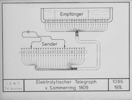 Technische Zeichnung