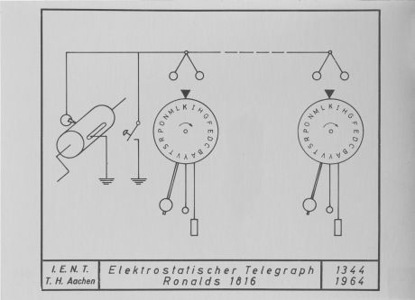 Technische Zeichnung