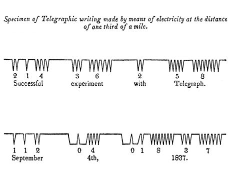 Bild 2. Erstes Morsetelegramm von 1837