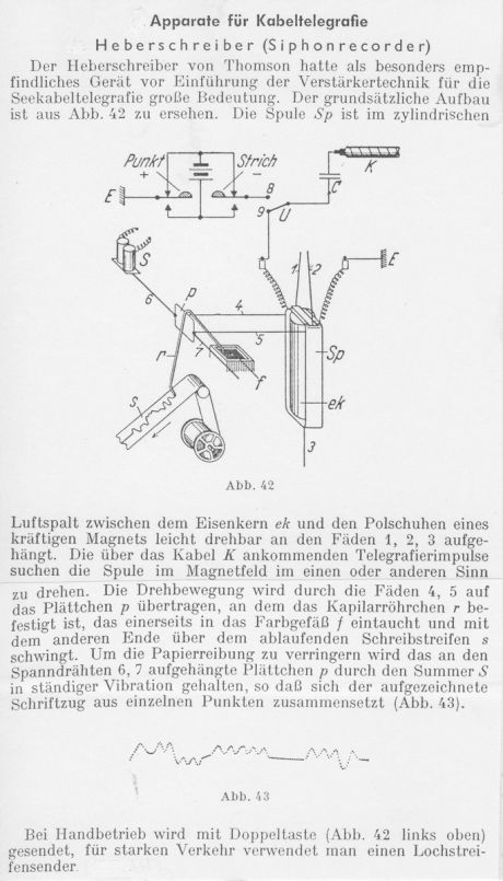 Prinzip des Siphonrecorders