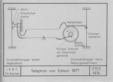 Technische Zeichnung