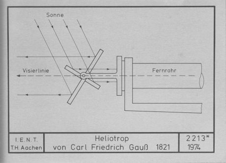 Technische Zeichnung