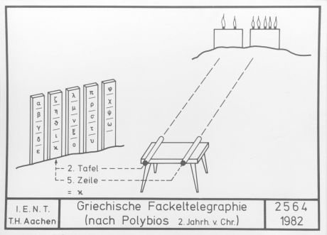 Griechische Fackeltelegrafie