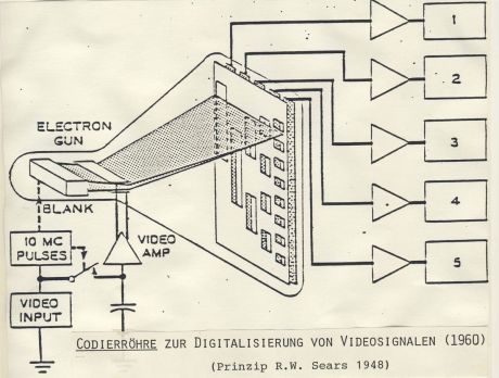 Technische Zeichnung