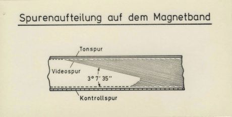 Technische Zeichnung