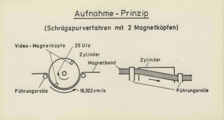 Technische Zeichnung